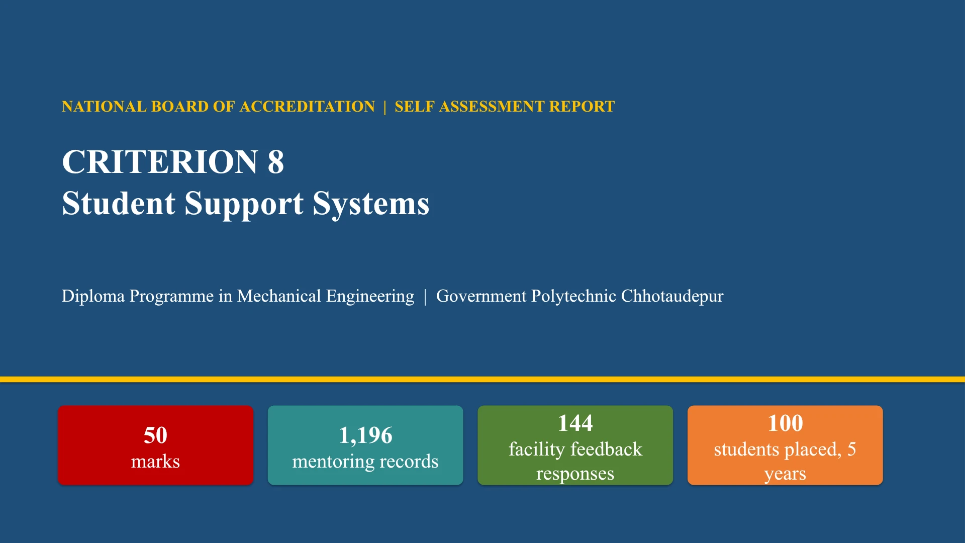 Student Support Systems · slide 1 of 11